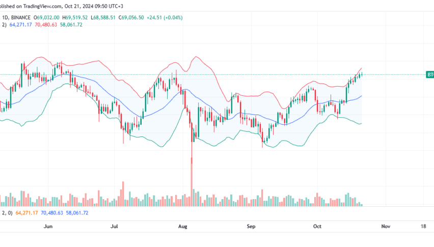 Bitcoin Daily Chart for October 21