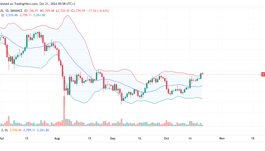 Ethereum Daily Chart for October 21