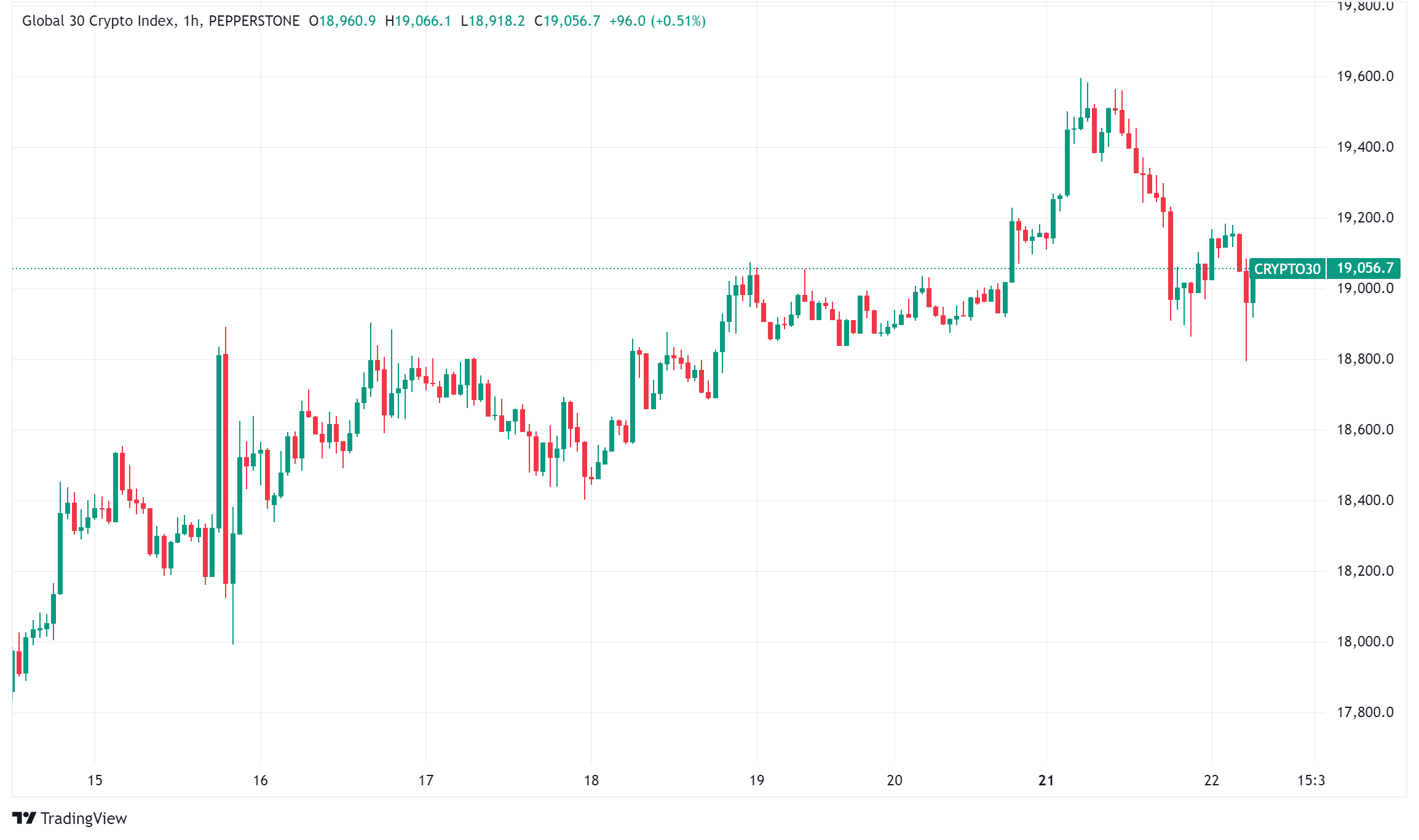 Daily Crypto Roundup: Major Political Donations, Record Inflows, and Security Concerns