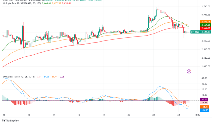 Ethereum at Crossroads: Technical Analysis and Buterin's Vision for 100K TPS