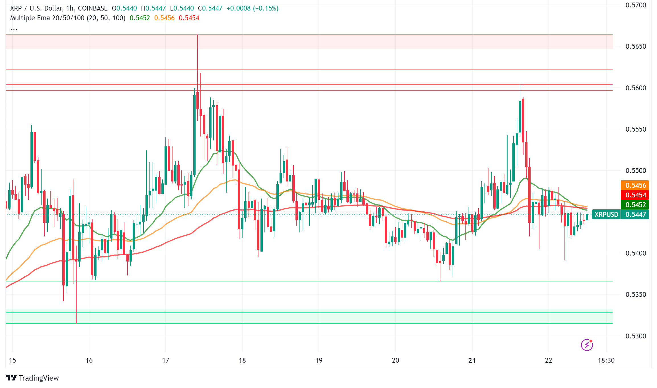 XRP Markets React to Political Shifts as Key Figures Make Strategic Moves