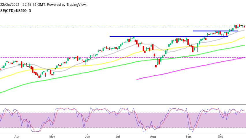 S&P 500 ends lower for the 2nd day