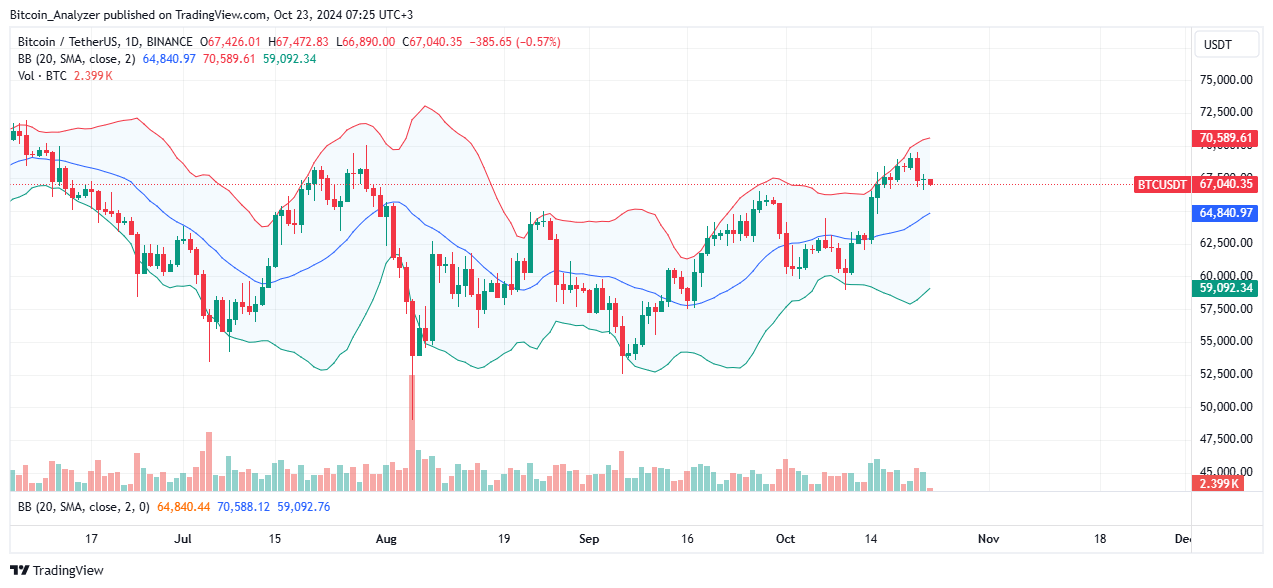 Bitcoin Daily Chart for October 23