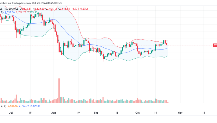 Ethereum Daily Chart for October 23