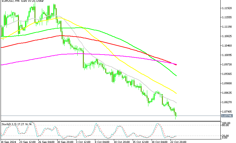 EUR/USD H4 Chart