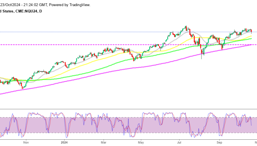 Nasdaq Daily Chart
