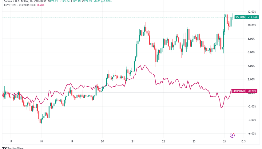 Daily Crypto Roundup: Mixed Signals as Solana Outperforms and Political Betting Markets Expand