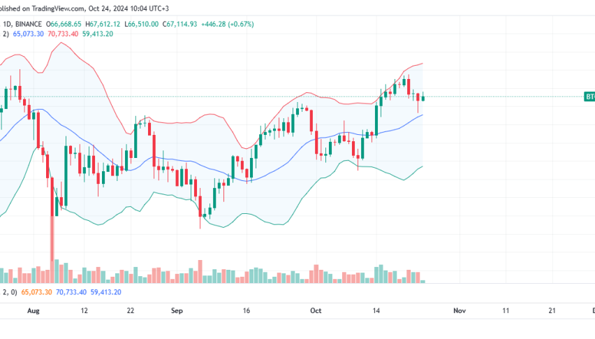 Bitcoin Daily Chart for October 24