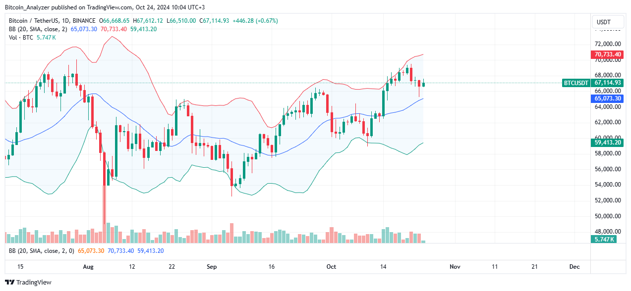 Bitcoin Daily Chart for October 24