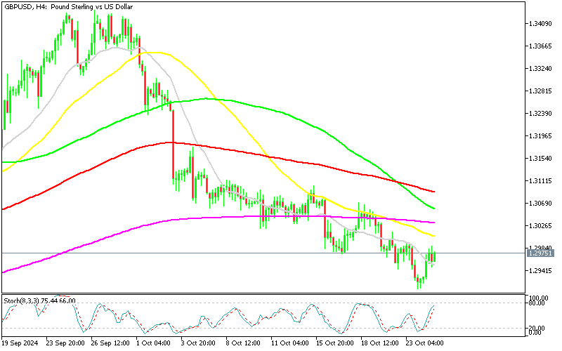 GBP/USD H4 Chart