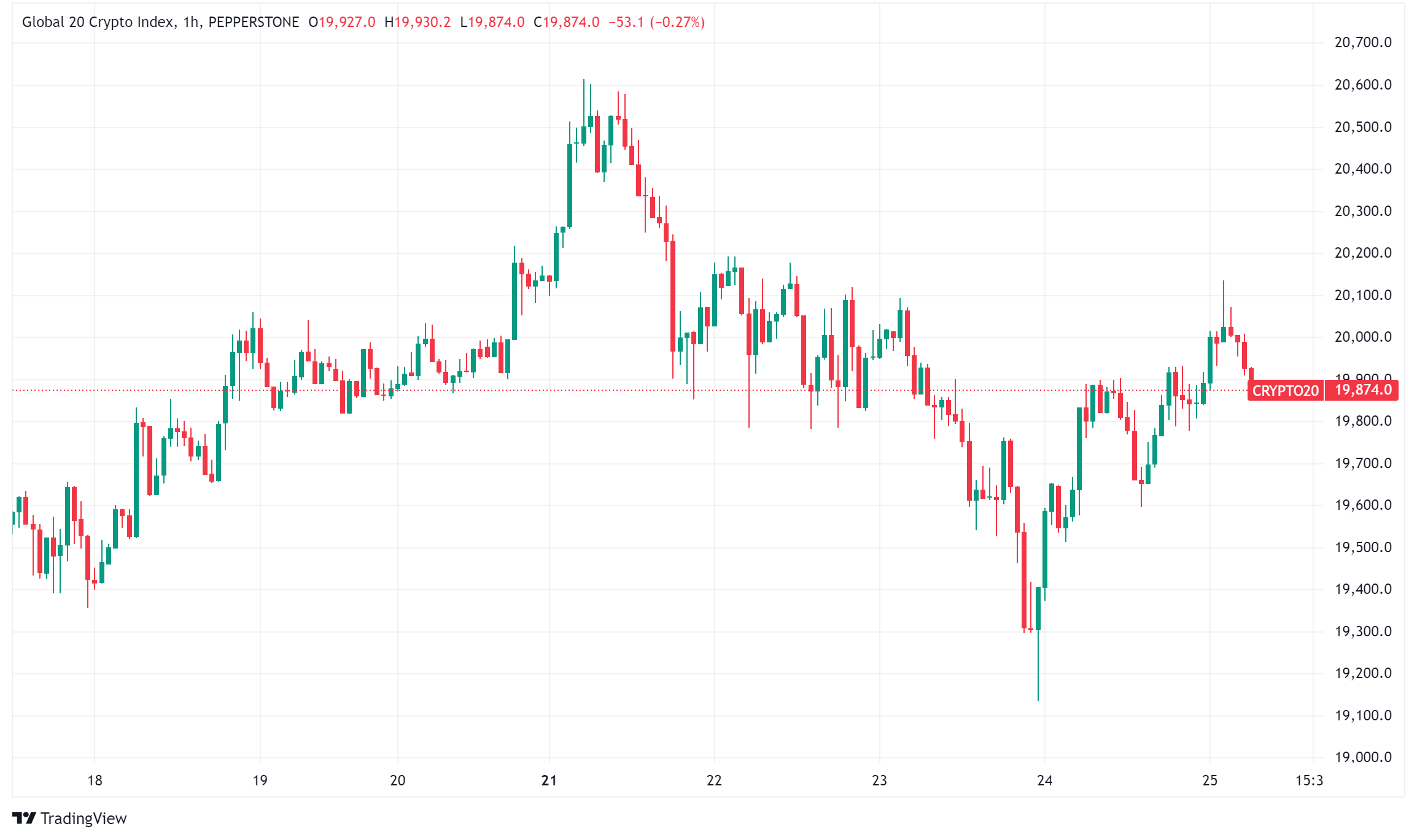 Daily Crypto Roundup: Legislative Victory Amid Corporate Adoption and Security Concerns