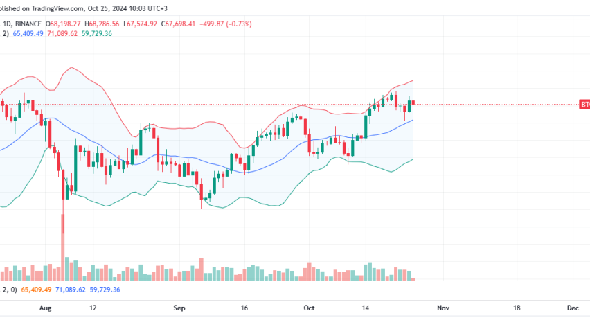 Bitcoin Daily Chart for October 25