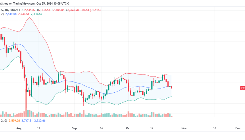 Ethereum Daily Chart for October 25