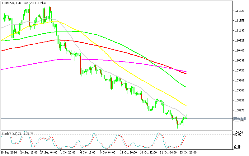 The retrace seems complete on the EUR/USD H4 chart 