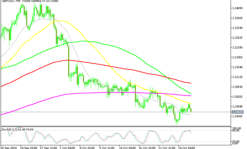 GBP/USD Trending Down on the H4 Chart