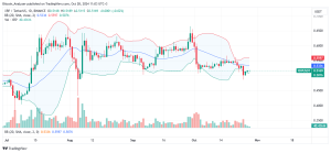 XRP Daily Chart for October 28