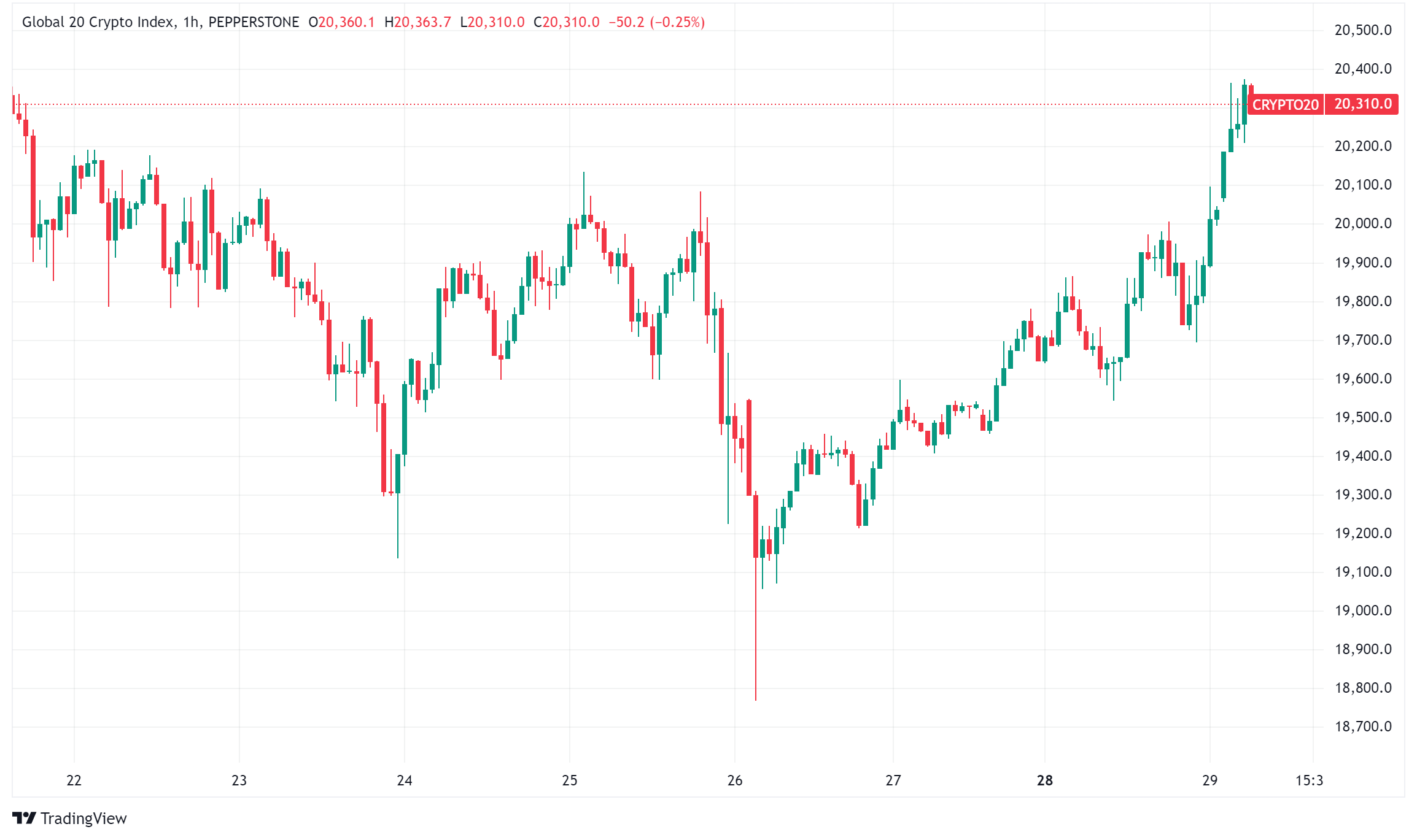 Daily Crypto Roundup: Record Inflows as Bitcoin Approaches $70,000 Amid Election Optimism