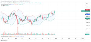 Bitcoin Daily Chart for October 29