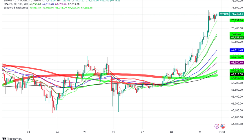 Bitcoin Poised for 'Perfect Storm' Rally as Election Approaches