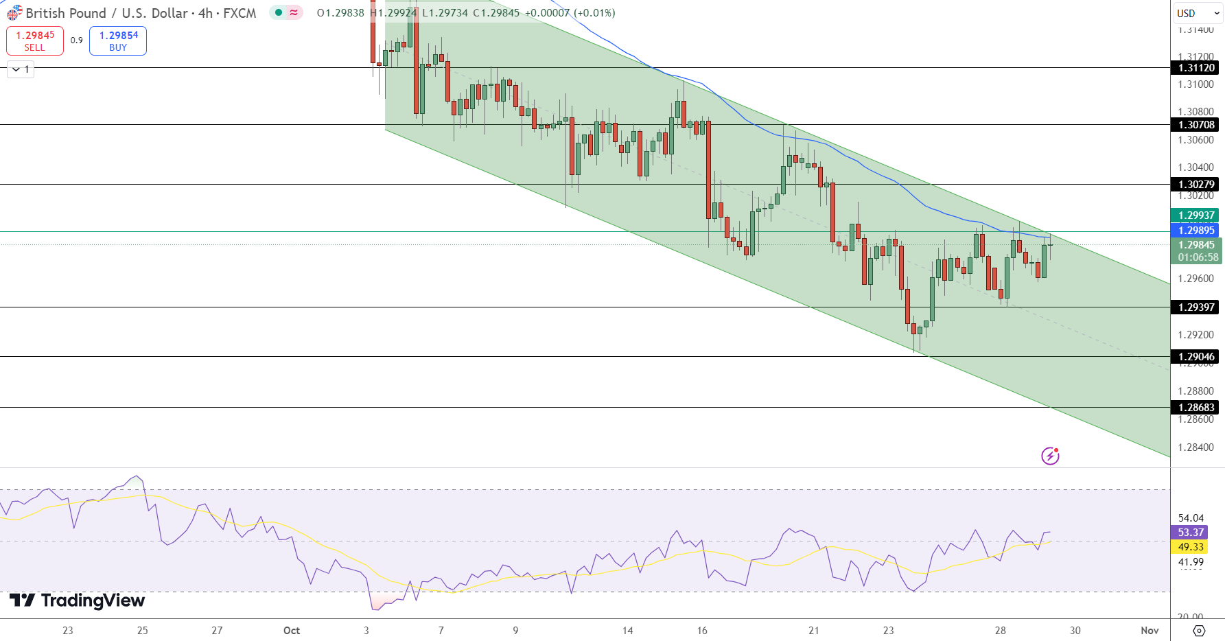 GBP/USD Price Chart - Source: Tradingview