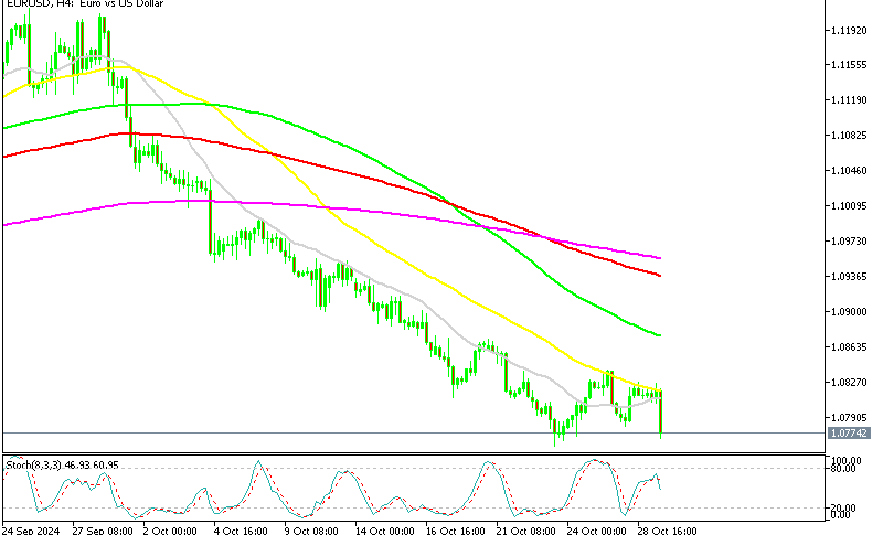 EUR/USD H4 Chart