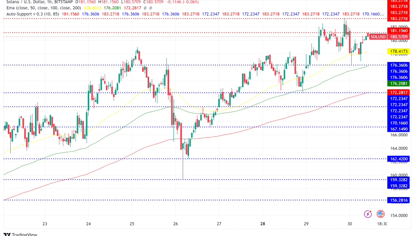 Solana's Remarkable Ascent: Technical Analysis Points to $200+ Potential