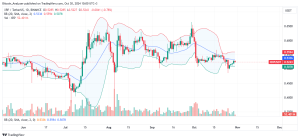 XRP Daily Chart for October 30