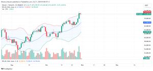 Bitcoin Daily Chart for October 31