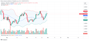 Ethereum Daily Chart for October 31