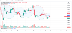 XRP Daily Chart for October 31