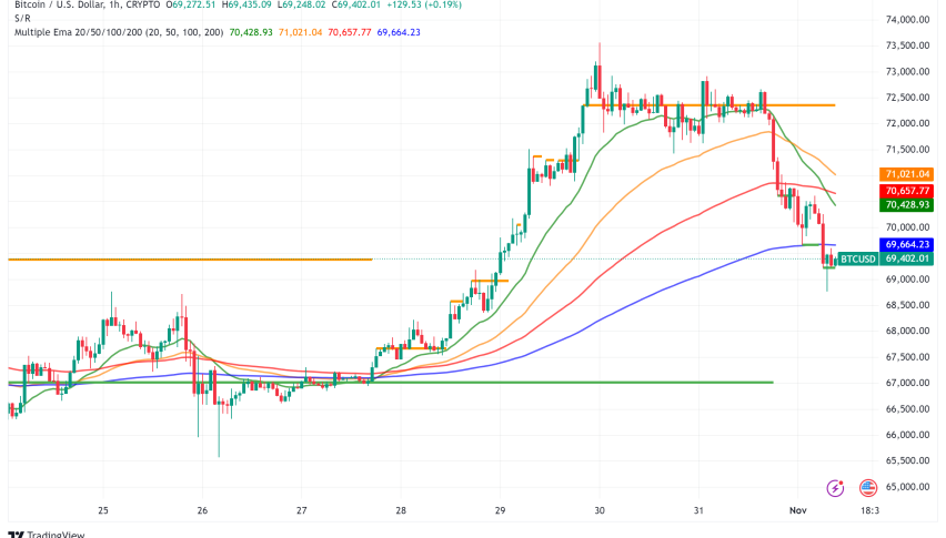 Bitcoin at Crossroads: Technical Analysis Points to Potential $100K Rally Amid Market Correction