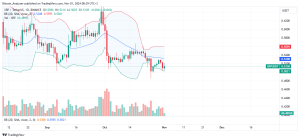 XRP Daily Chart for November 1