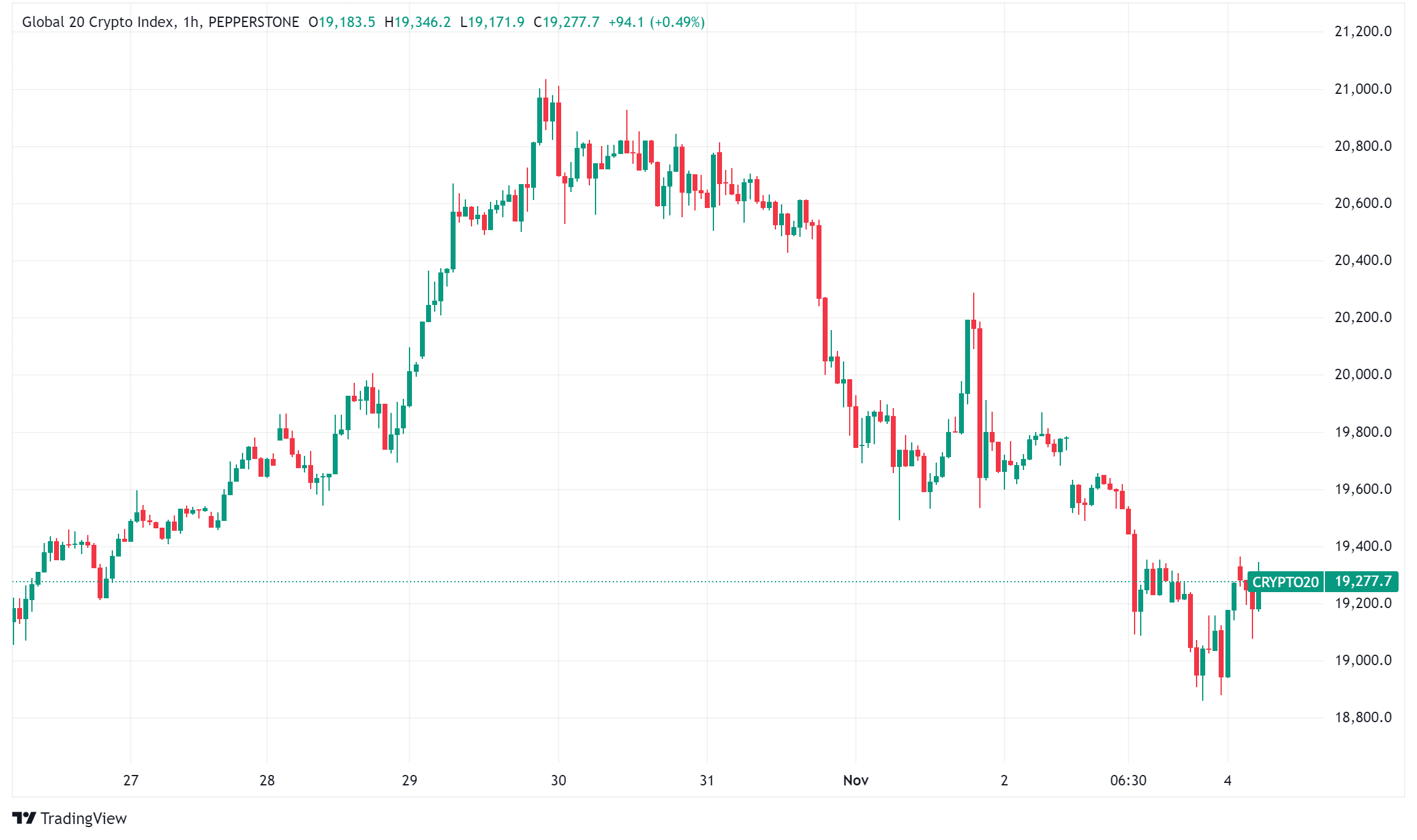 Daily Crypto Roundup: MetaWin Hack, Major Token Unlocks, and Industry Developments