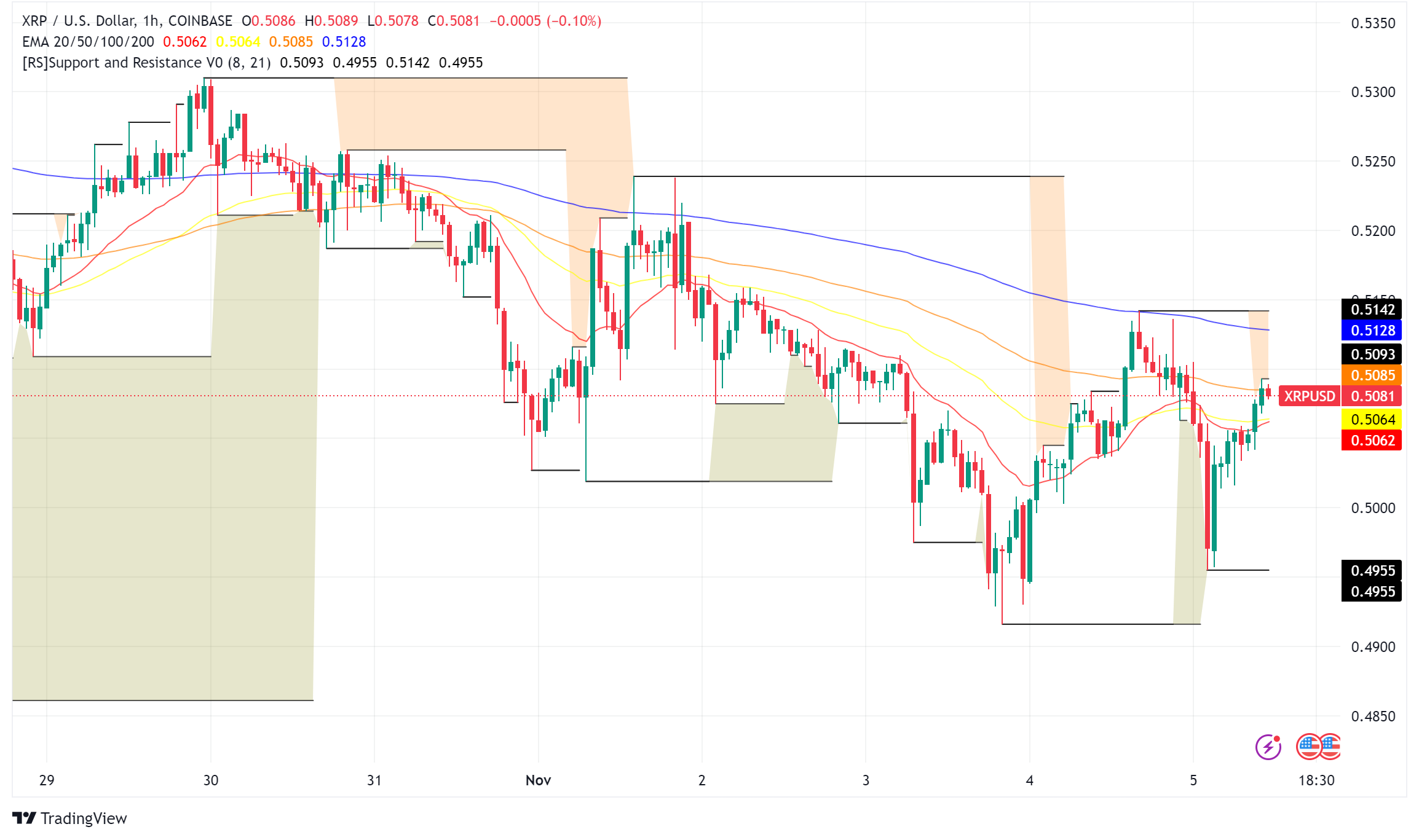 XRP Price Analysis: Technical Patterns and Political Factors Signal Potential Market Shift