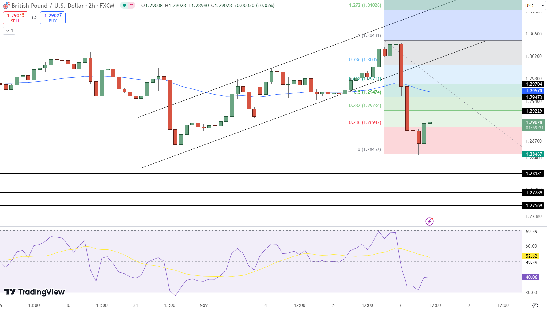 GBP/USD Price Chart - Source: Tradingview