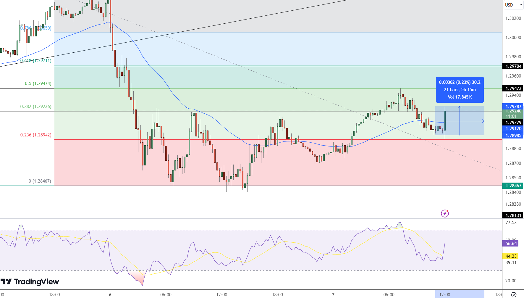 GBP/USD Price Chart - Source: Tradingview