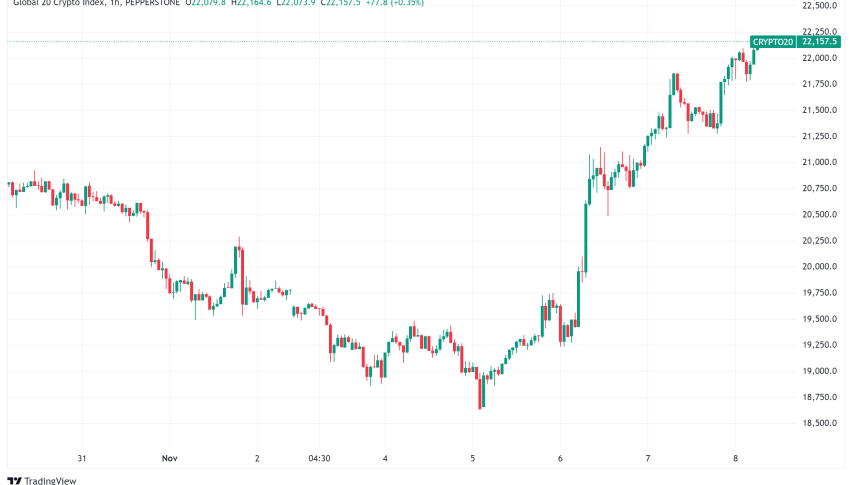 Daily Crypto Roundup: Crypto Market Surges on Trump Victory as Industry Landscape Shifts