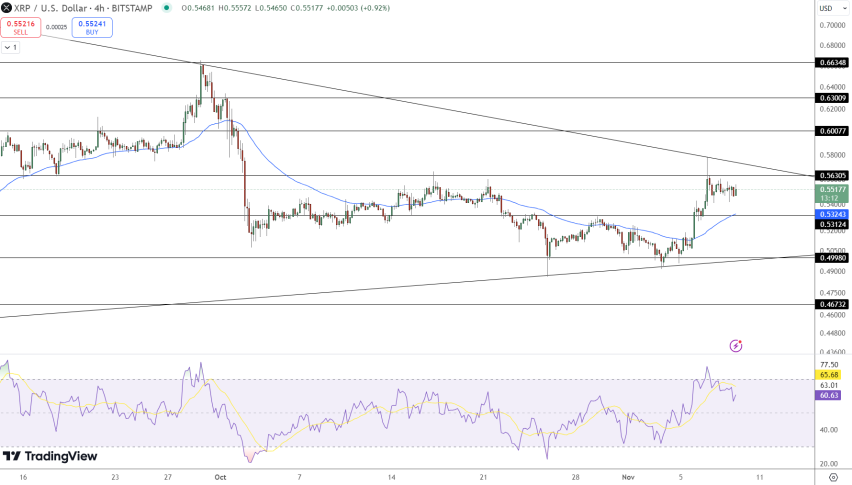 XRP Price Chart - Source: Tradingview