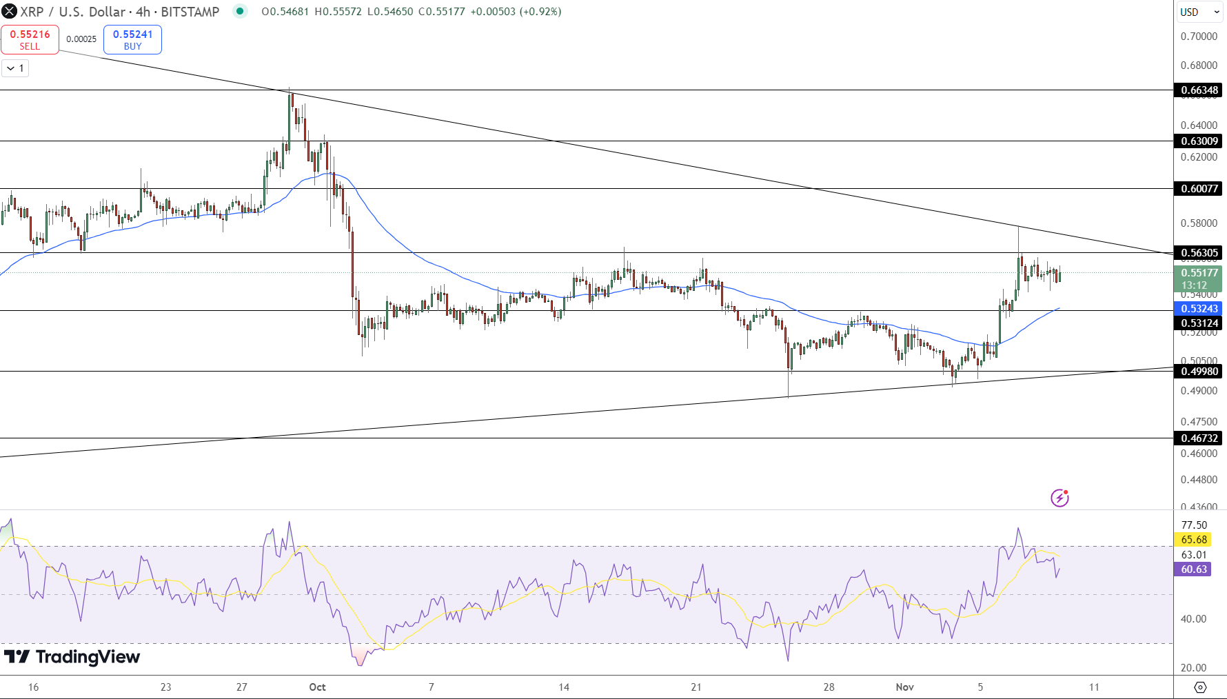 XRP Price Chart - Source: Tradingview