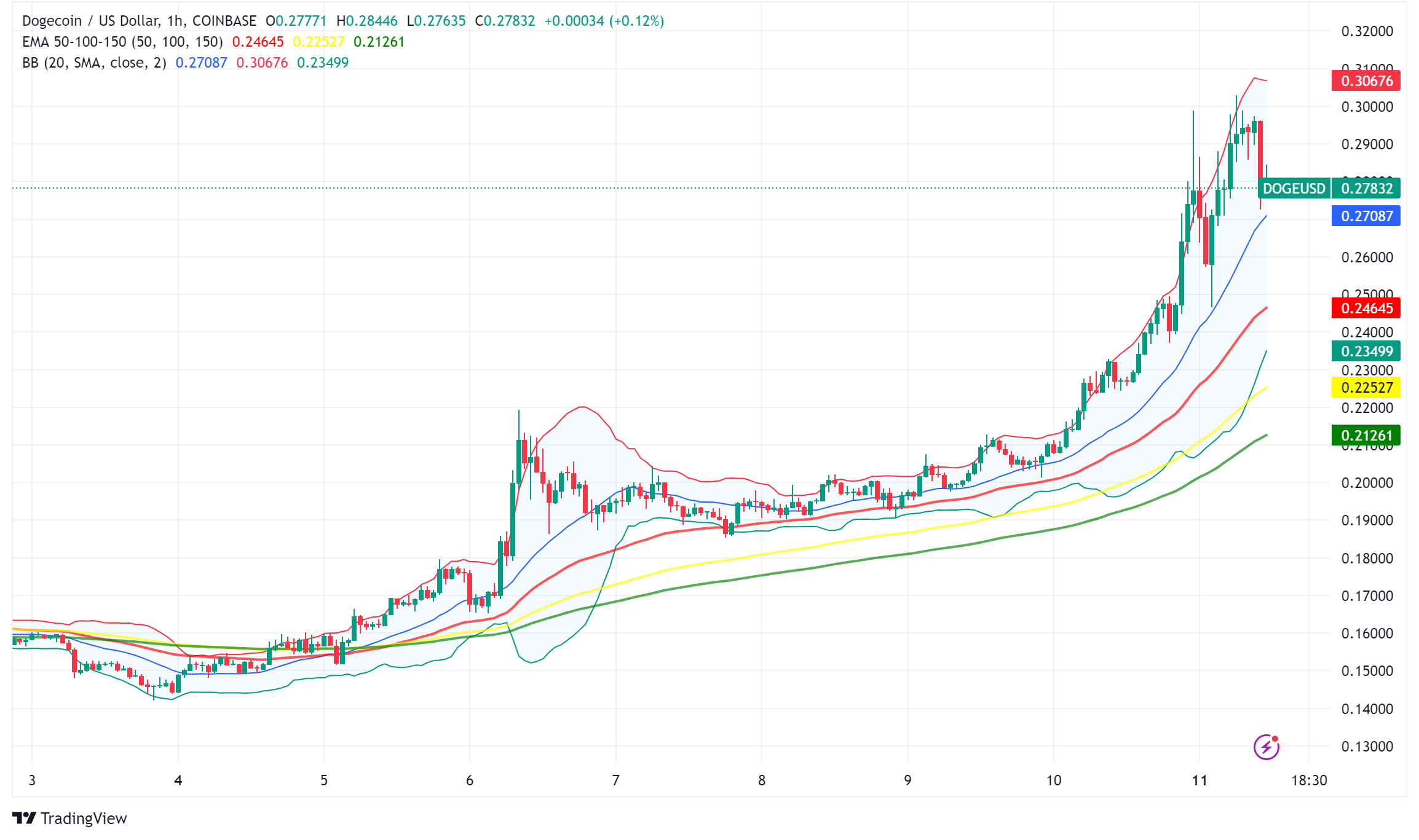 Gorgeous Live: Aussie Dollar Surges Past Three-year High Of 70 Us Cents As Greenback Tumbles Image in 4K Gorgeous Live: Aussie Dollar Surges Past Three-year High Of 70 Us Cents As Greenback Tumbles Image in 4K