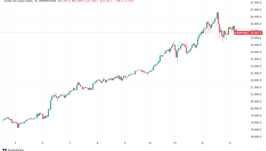 Crypto Daily Signals: What's Driving the Crypto Market Surge and What It Means for Investors