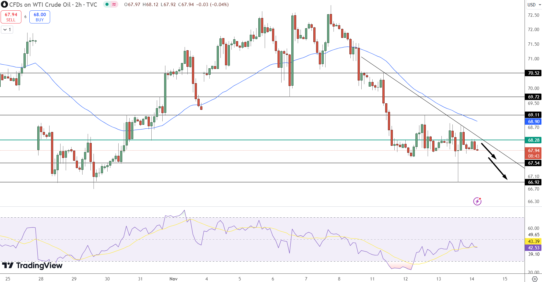 USOIL Price Chart - Source: Tradingview