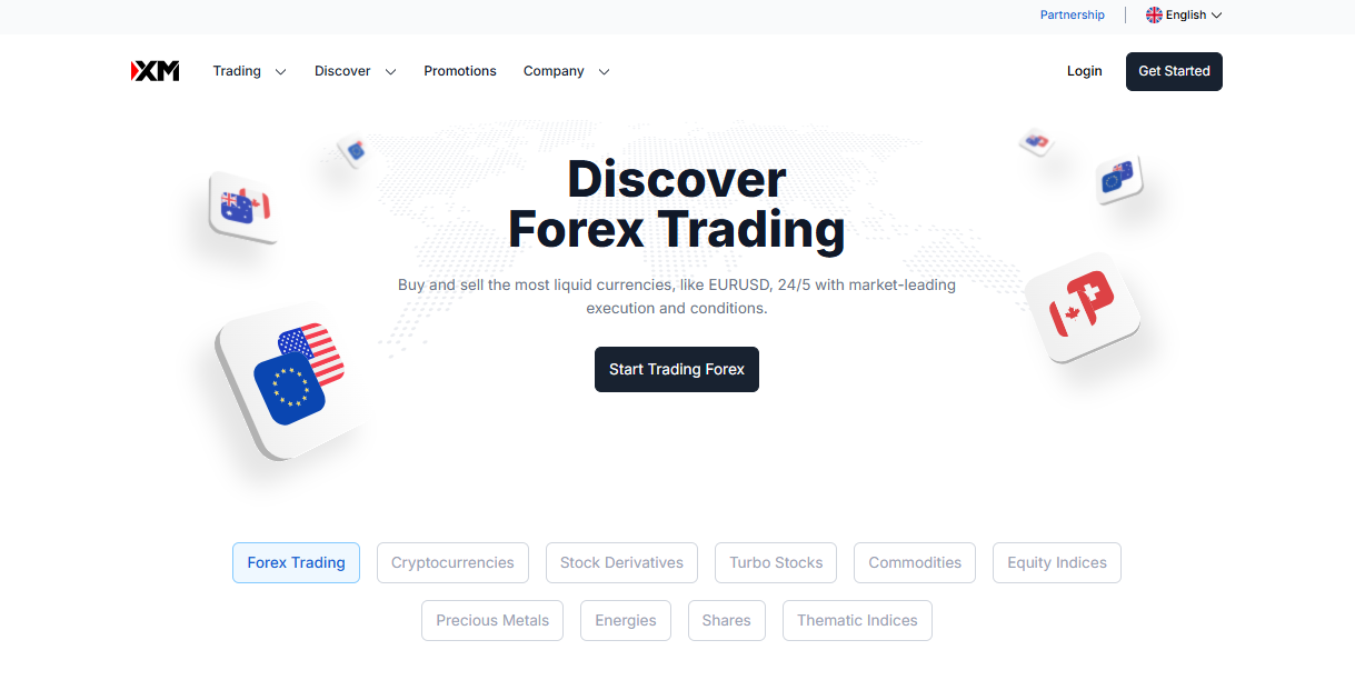 Markets Available for Trade 