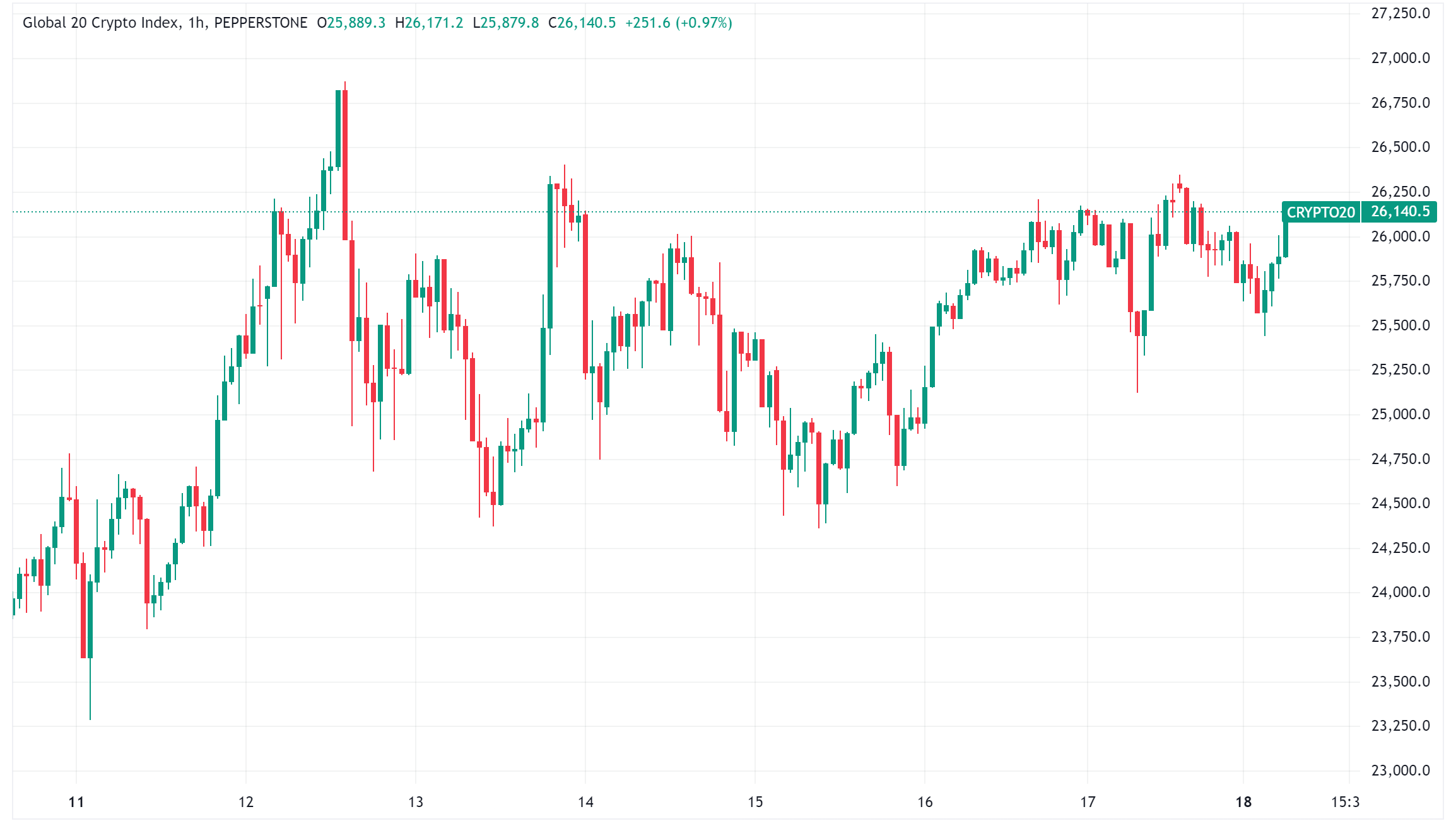 Daily Crypto Signals: Crypto Market Reaches New Heights as Political Support Grows and Institutional Adoption Accelerates