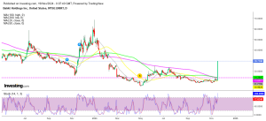 Bakkt price breaks the downtrend