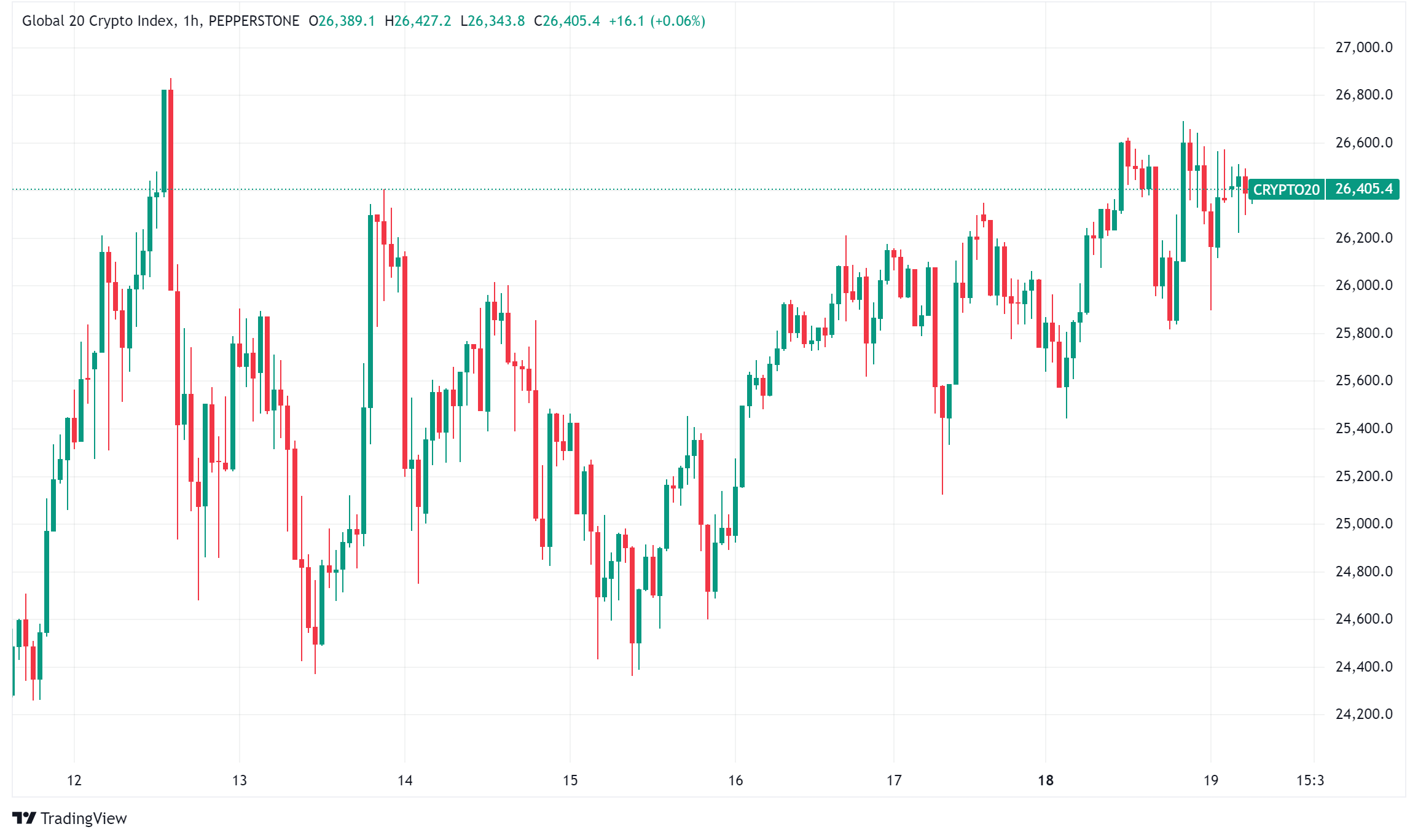 Daily Crypto Signals: Institutional Wave of ETFs, Banks, and Corporations Fuel Crypto Market Surge