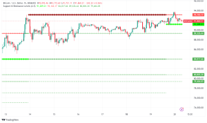 Bitcoin Hits New Heights of $94,000 as ETF Options Launch Amid Institutional Wave