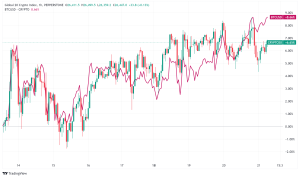 Daily Crypto Signals: FTX Fallout, Memecoin Miracles, and Political Pivots