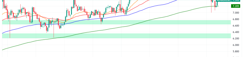 Image for RENDER Price Surges 40% Amid Volatility: AI Crypto Coin at Crossroads