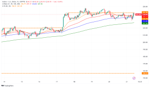 Solana Surges Ahead: ETF Filing, Record Revenue, and Market Expansion Signal Crypto Ecosystem Growth